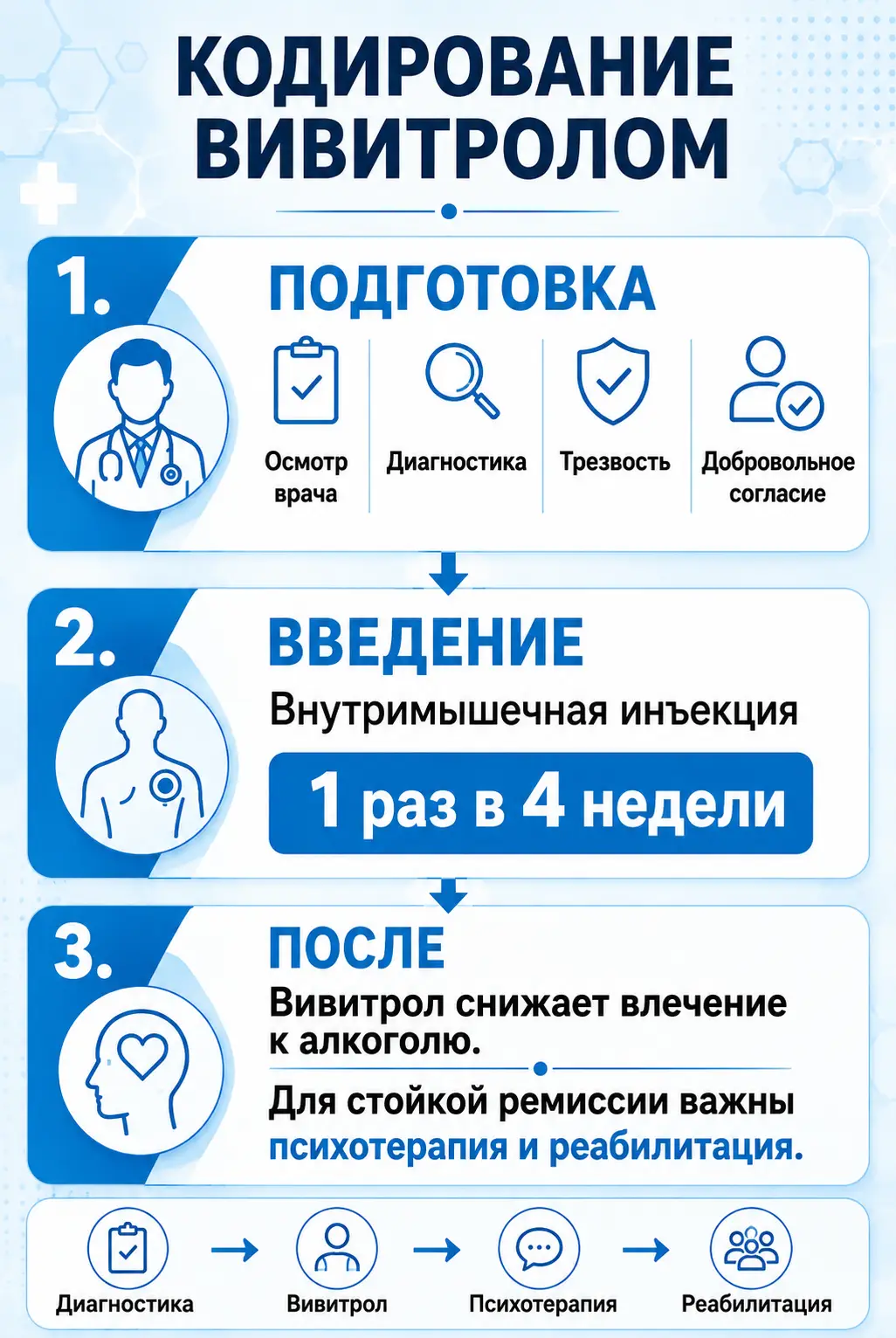 Совместимость алкоголя и диклофенака